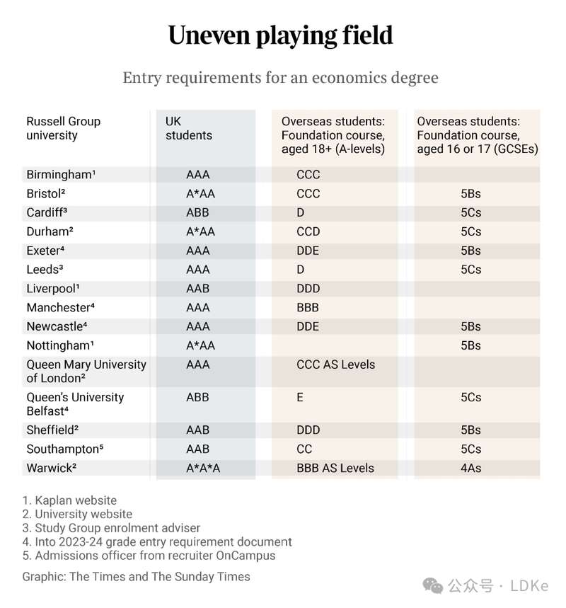 Uneven playing field
